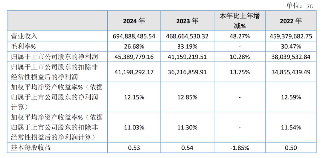 九游娱乐网站：中国美妆制造的科学样本！(图6)