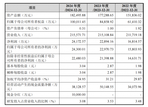九游娱乐平台：植物医生的品牌进化论从4328家门店到全球认证(图4)