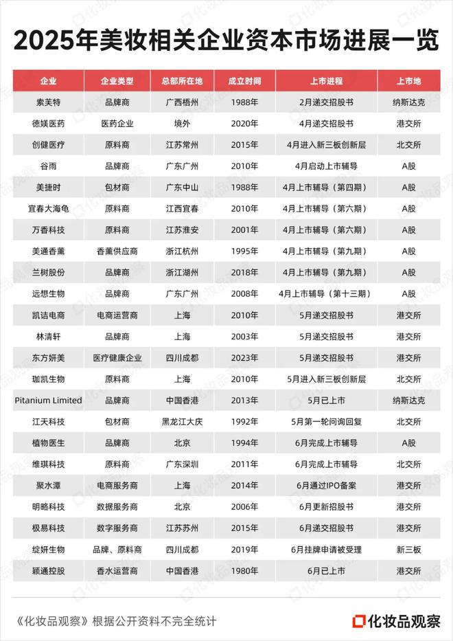 九游娱乐网站：珀莱雅上美身后50亿级国货美妆“绞杀战”(图1)