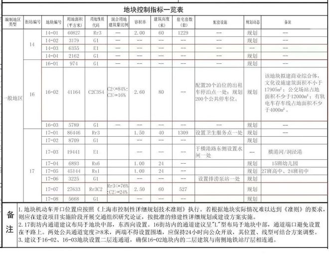九游娱乐网站：2025招商时代潮派(售楼处电话)网站-招商时代潮派售楼处电话(图4)