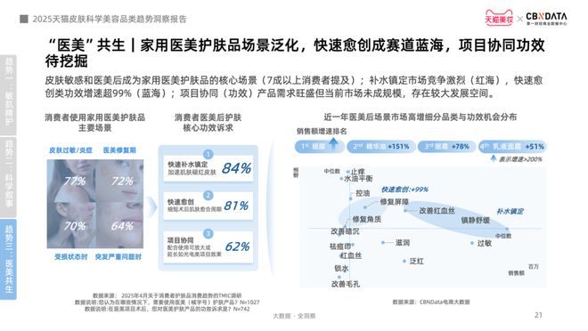 九游娱乐网站：从成分功效到起效原理护肤迈入皮肤科学美容时代CBNData报告(图14)