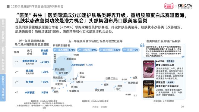九游娱乐网站：从成分功效到起效原理护肤迈入皮肤科学美容时代CBNData报告(图13)