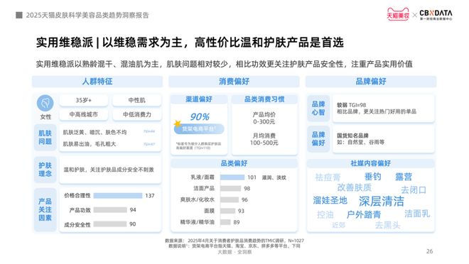 九游娱乐网站：从成分功效到起效原理护肤迈入皮肤科学美容时代CBNData报告(图16)