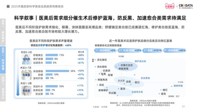 九游娱乐网站：从成分功效到起效原理护肤迈入皮肤科学美容时代CBNData报告(图11)