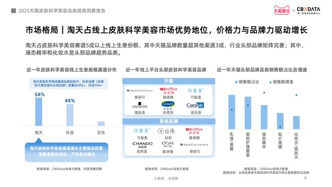 九游娱乐网站：从成分功效到起效原理护肤迈入皮肤科学美容时代CBNData报告(图6)