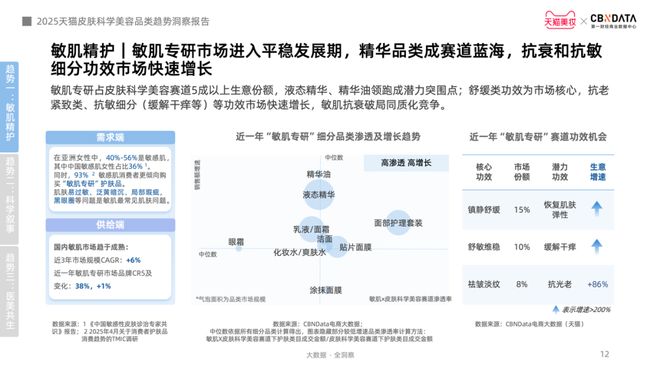 九游娱乐网站：从成分功效到起效原理护肤迈入皮肤科学美容时代CBNData报告(图7)