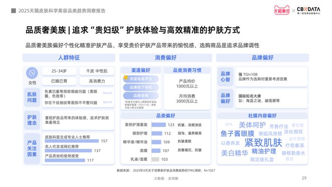 九游娱乐网站：从成分功效到起效原理护肤迈入皮肤科学美容时代CBNData报告(图19)
