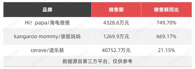 九游娱乐平台：独家：484个美妆品牌跌了！(图6)