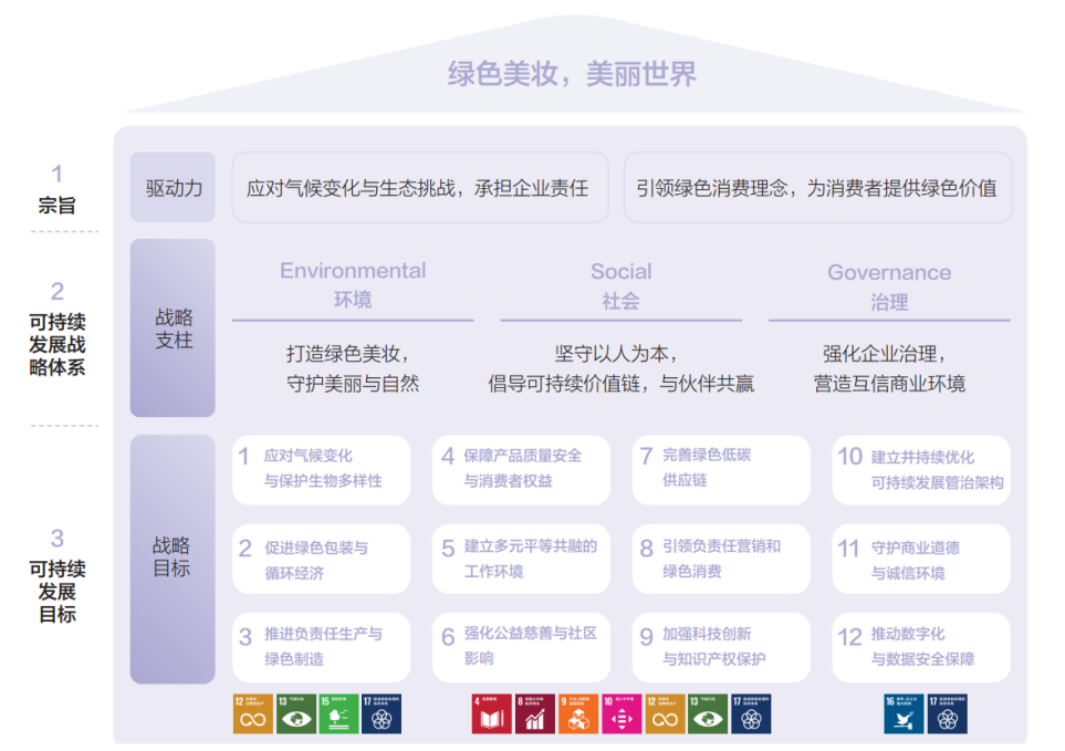 九游娱乐网站：践行可持续发展承诺自然堂集团发布2024年度ESG报告(图3)