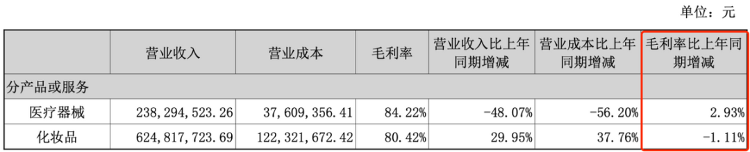 九游娱乐：暴跌51%！“医美面膜第一股”业绩爆雷！(图2)