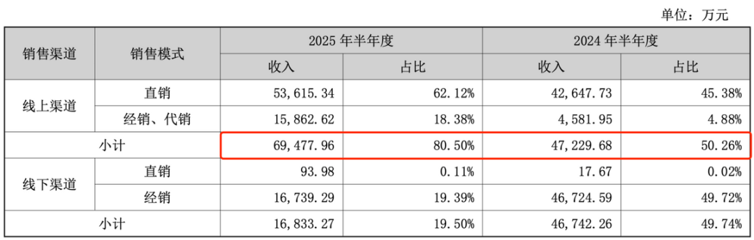 九游娱乐：暴跌51%！“医美面膜第一股”业绩爆雷！(图4)