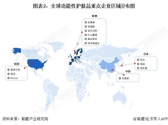 九游娱乐平台：【前瞻分析】2025年全球功能性护肤品行业竞争格局及市场规模分析(图3)