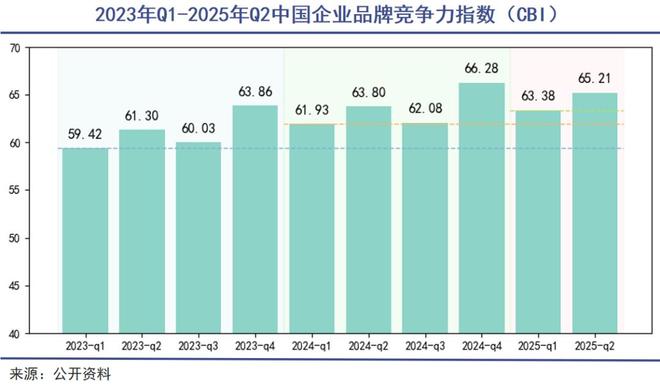 九游娱乐：电商大促仍是品牌黄金战场(图2)