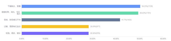 九游娱乐平台：2024年度美妆趋势解读：植物原料更受青睐国际大牌仍为主流(图1)