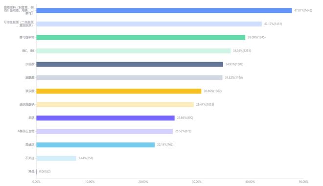 九游娱乐平台：2024年度美妆趋势解读：植物原料更受青睐国际大牌仍为主流(图5)