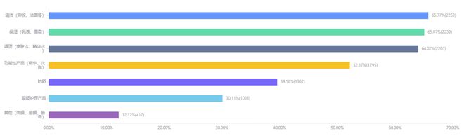 九游娱乐平台：2024年度美妆趋势解读：植物原料更受青睐国际大牌仍为主流(图2)