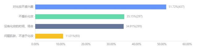 九游娱乐平台：2024年度美妆趋势解读：植物原料更受青睐国际大牌仍为主流(图6)
