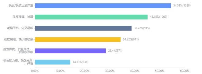 九游娱乐平台：2024年度美妆趋势解读：植物原料更受青睐国际大牌仍为主流(图11)