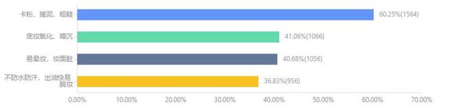 九游娱乐平台：2024年度美妆趋势解读：植物原料更受青睐国际大牌仍为主流(图7)