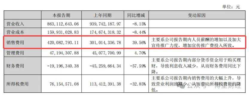 九游娱乐平台：【财报透视】惨烈！上市两年净利跌回到解放前敷尔佳经历阵痛(图7)