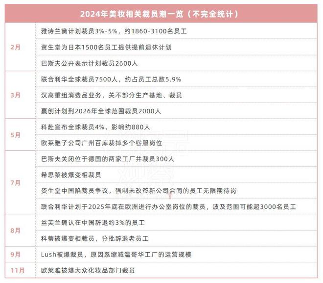 九游娱乐网站：2024年美妆市场的9个真相(图1)