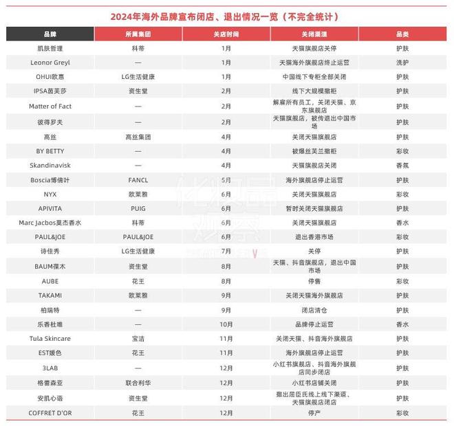 九游娱乐网站：2024年美妆市场的9个真相(图2)