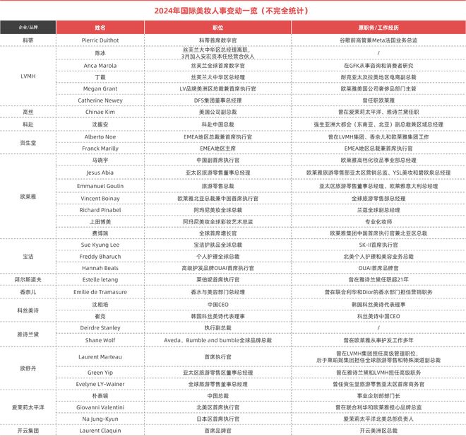 九游娱乐网站：2024年美妆市场的9个真相(图3)