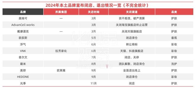 九游娱乐网站：2024年美妆市场的9个真相(图4)
