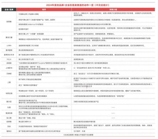 九游娱乐网站：2024年美妆市场的9个真相(图6)