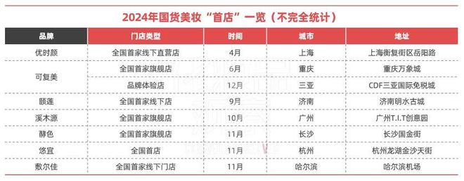 九游娱乐网站：2024年美妆市场的9个真相(图9)