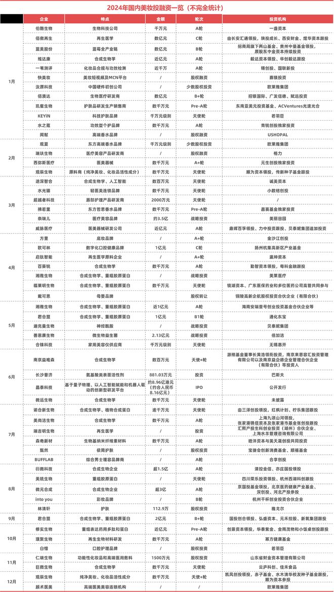 九游娱乐网站：2024年美妆市场的9个真相(图5)