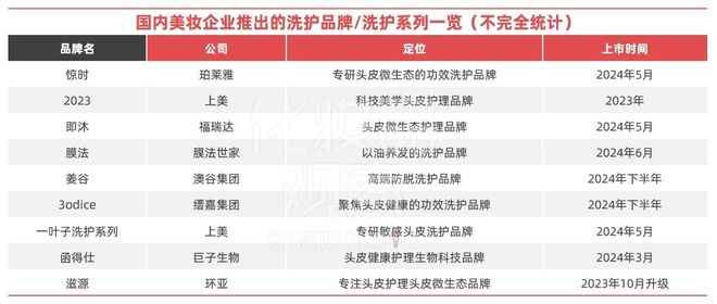 九游娱乐网站：2024年美妆市场的9个真相(图8)