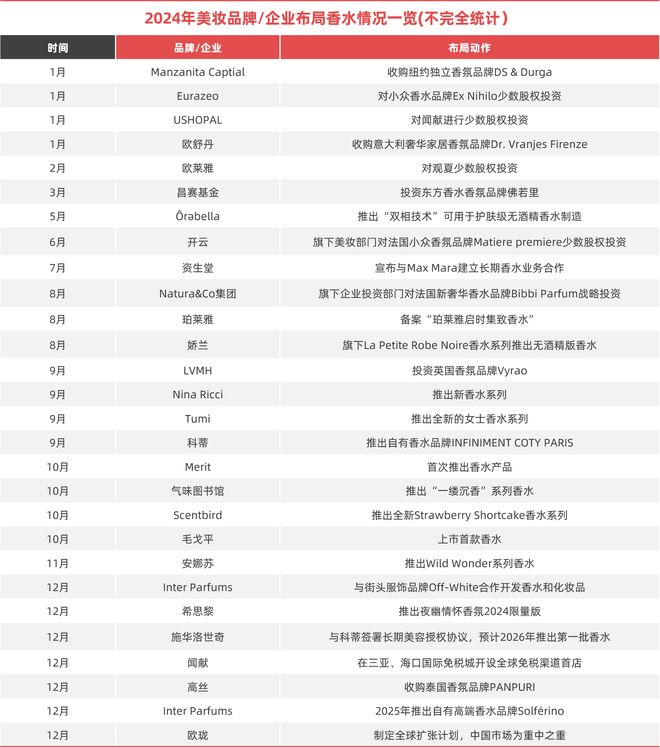 九游娱乐网站：2024年美妆市场的9个真相(图7)