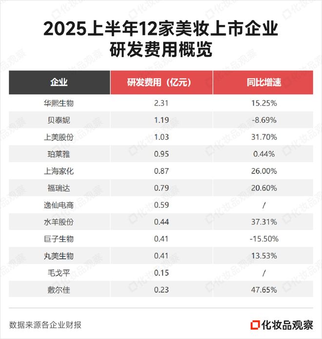 九游娱乐：三大国货美妆品牌冲刺10亿(图4)