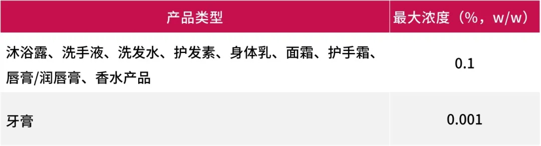 九游娱乐网站：2024全球化妆品法规动态：泰国修订原料清单美国MoCRA计划推迟（7月）(图1)