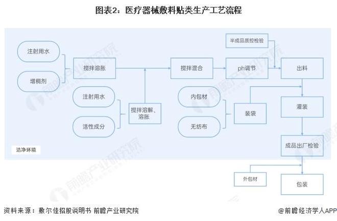 九游娱乐网站：2025年中国功能性护肤品行业技术发展现状分析三大赛道品牌商核心技术各异【组图】(图2)
