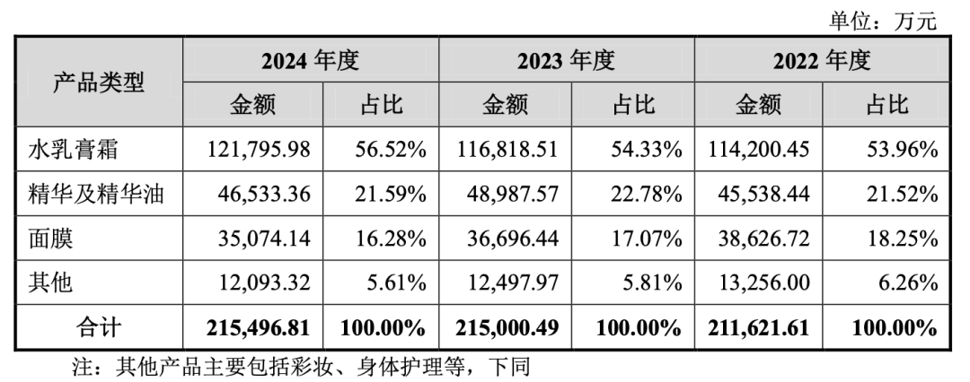 九游娱乐网站：超4000家门店县城精致女孩撑起一个IPO(图1)