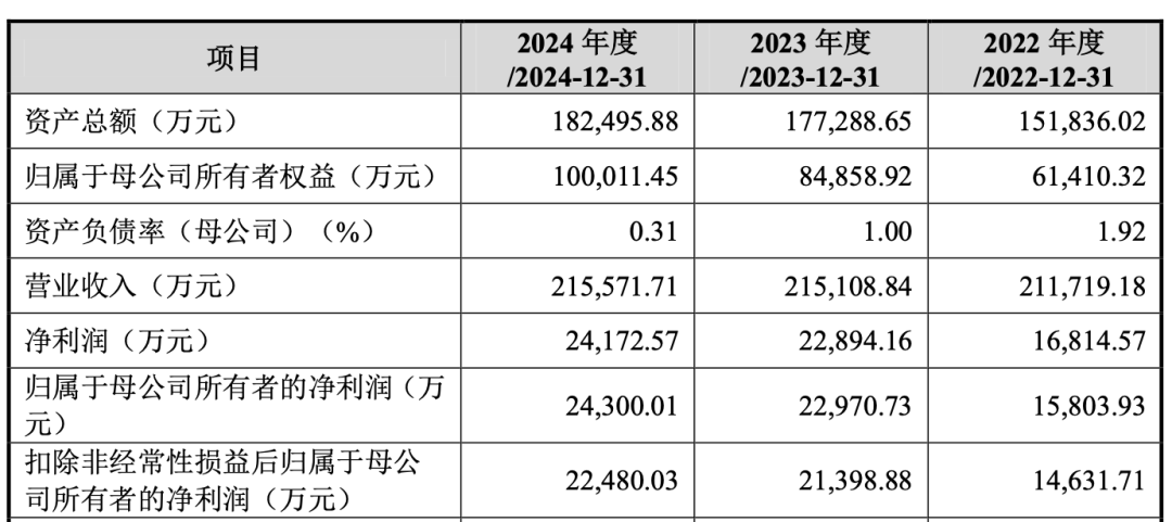 九游娱乐网站：超4000家门店县城精致女孩撑起一个IPO(图2)
