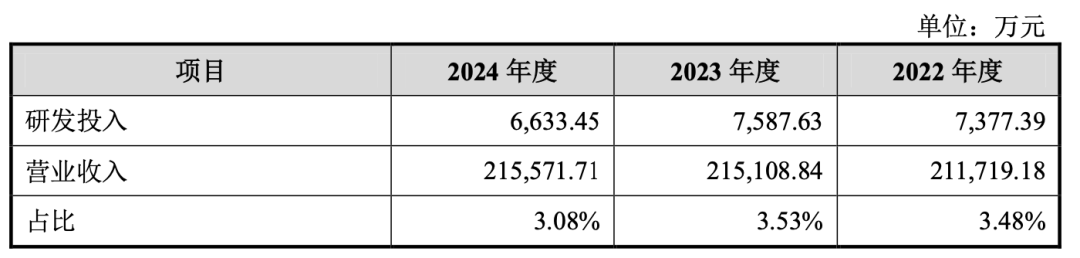 九游娱乐网站：超4000家门店县城精致女孩撑起一个IPO(图5)