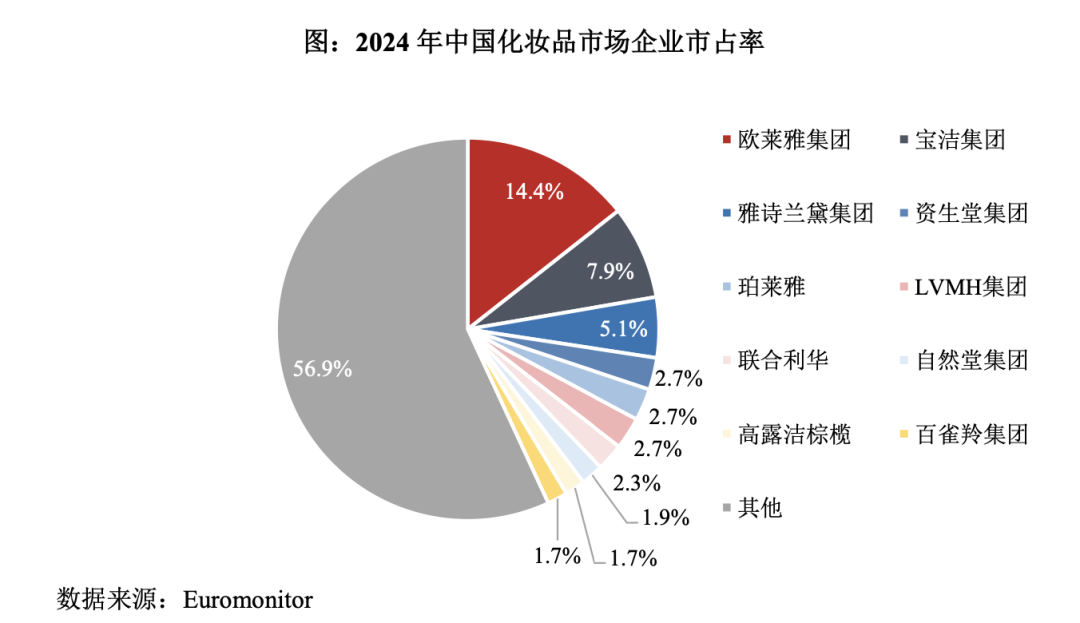 九游娱乐网站：超4000家门店县城精致女孩撑起一个IPO(图6)