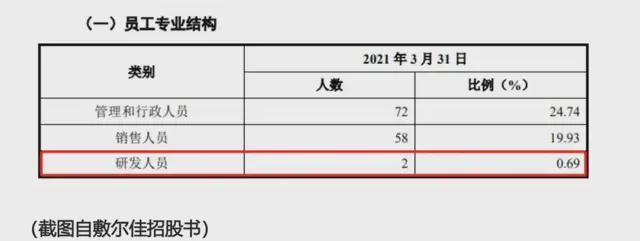 九游娱乐：敷尔佳大衰退：曾经“医美面膜”一哥如今利润腰斩(图7)