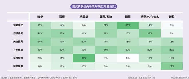 九游娱乐：短剧破圈、多用彩妆走红……国货美妆开挂了？(图6)