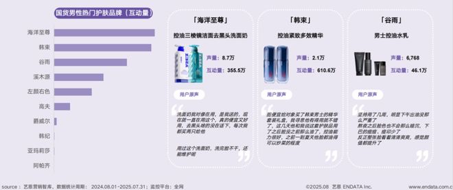 九游娱乐：短剧破圈、多用彩妆走红……国货美妆开挂了？(图8)