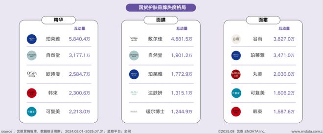 九游娱乐：短剧破圈、多用彩妆走红……国货美妆开挂了？(图7)