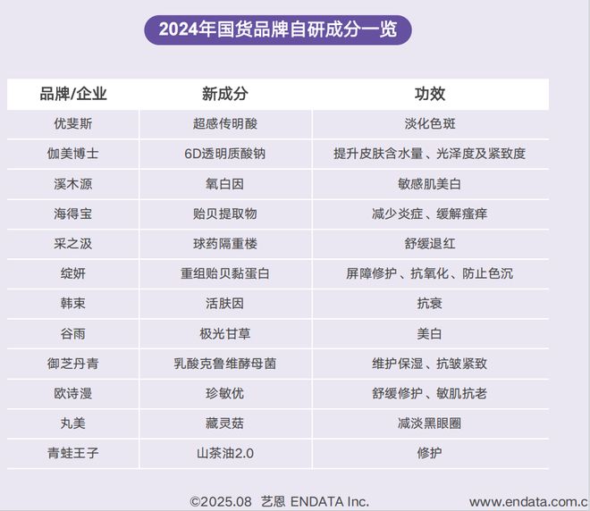 九游娱乐：短剧破圈、多用彩妆走红……国货美妆开挂了？(图9)