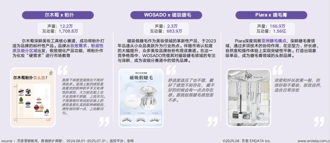 九游娱乐：短剧破圈、多用彩妆走红……国货美妆开挂了？(图17)