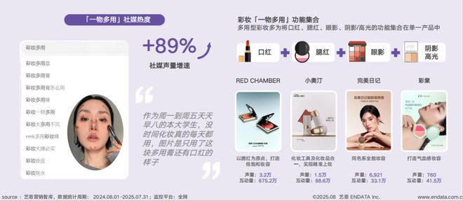 九游娱乐：短剧破圈、多用彩妆走红……国货美妆开挂了？(图16)