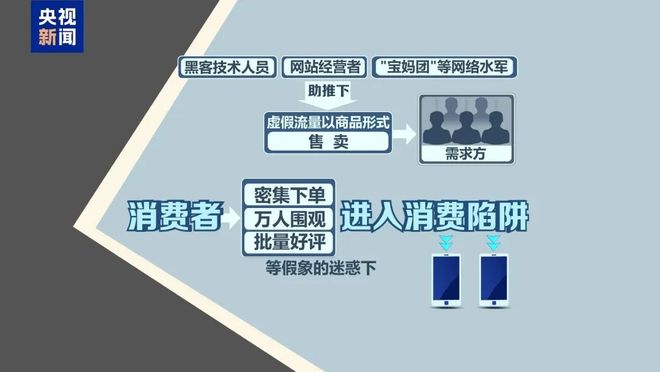 九游娱乐：谁在制造虚假流量？起底网络水军“生意经”(图25)