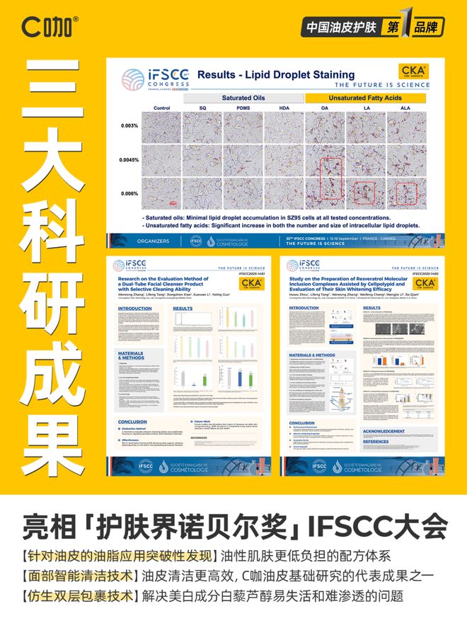 九游娱乐平台：从IFSCC三项成果拆解“中国油皮护肤第一品牌”C咖的竞争力(图2)