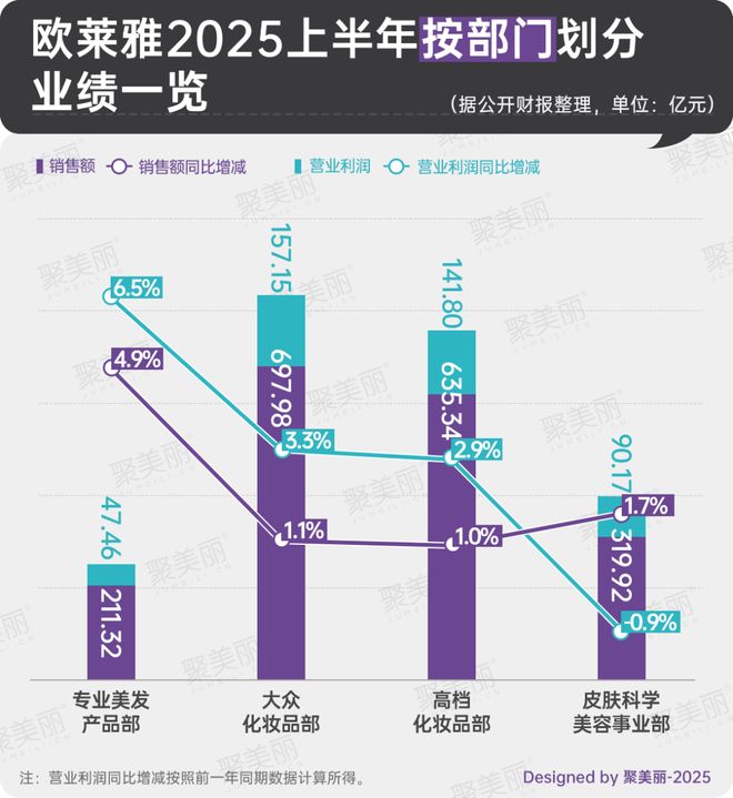 九游娱乐：欧莱雅又有新的收购目标？(图5)